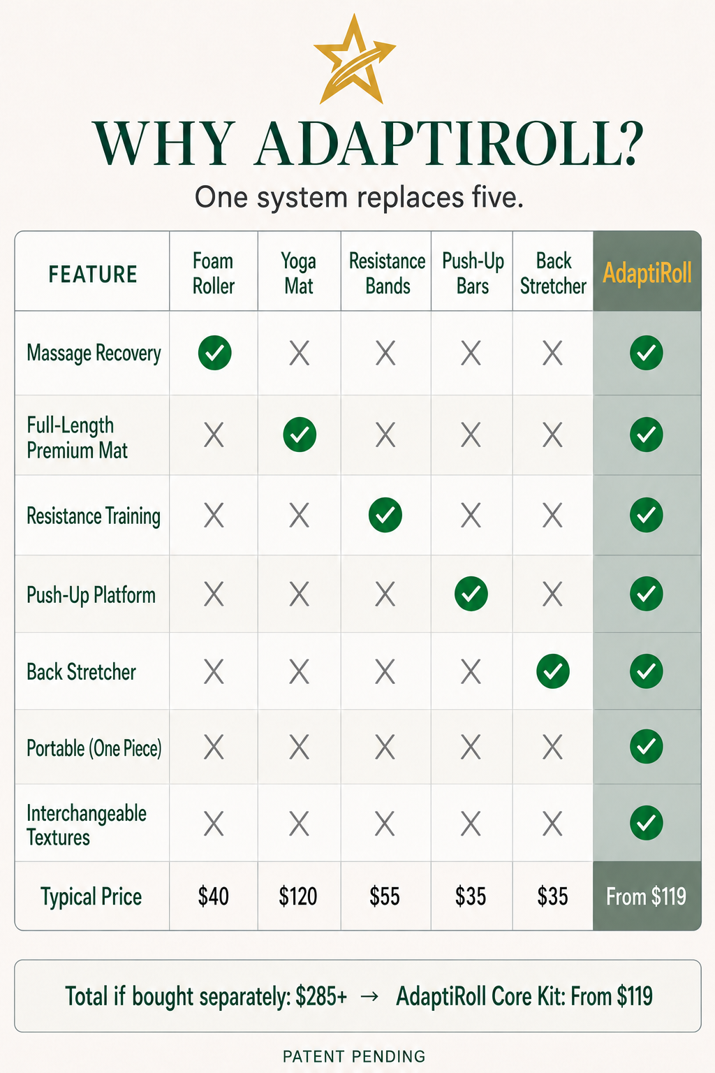 Why AdaptiRoll? One System Replaces Five