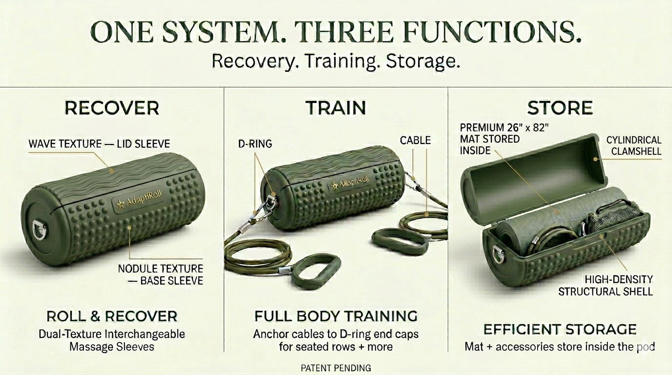 One System. Three Functions. Recover. Train. Store.