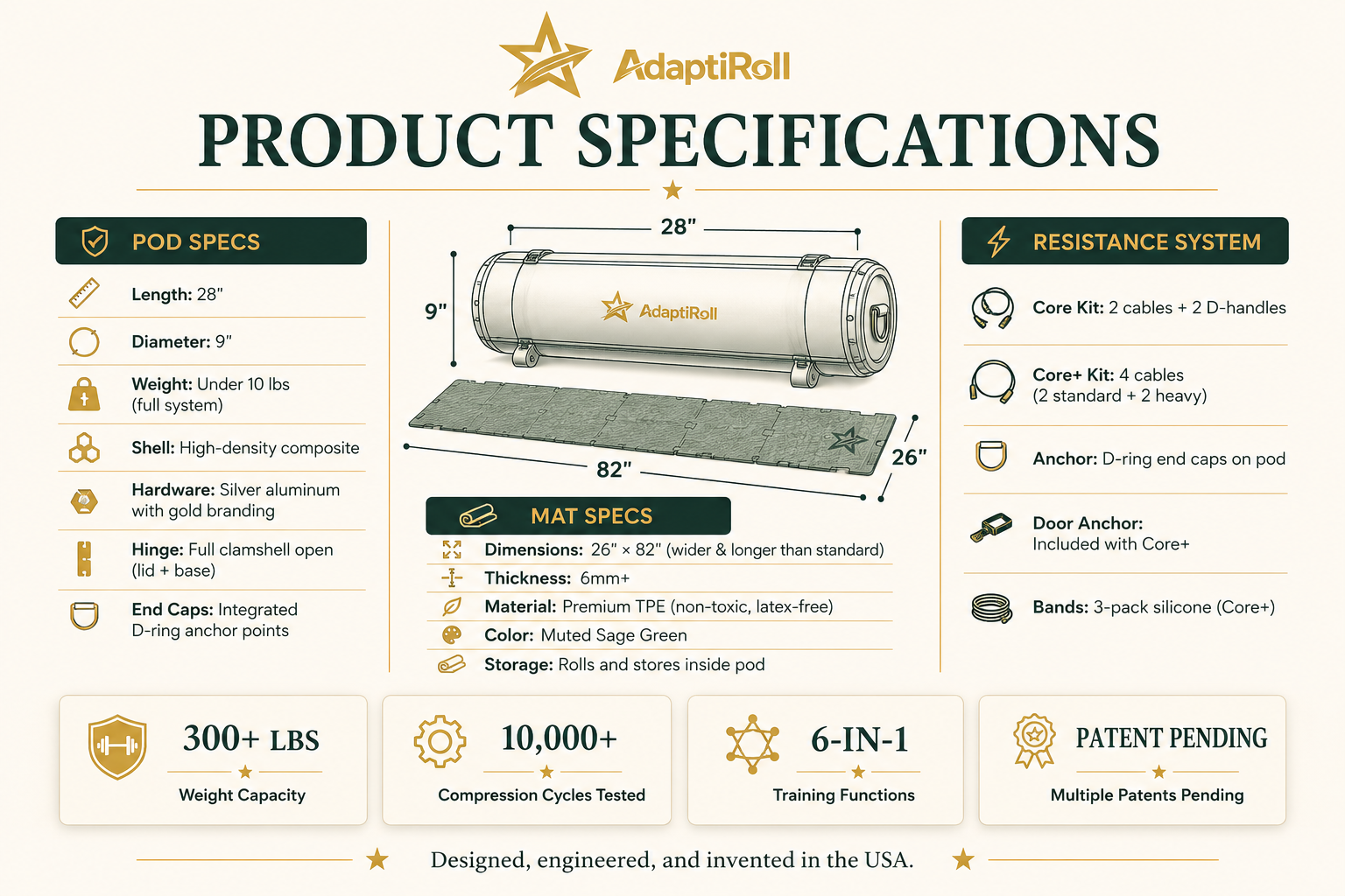 AdaptiRoll Product Specifications